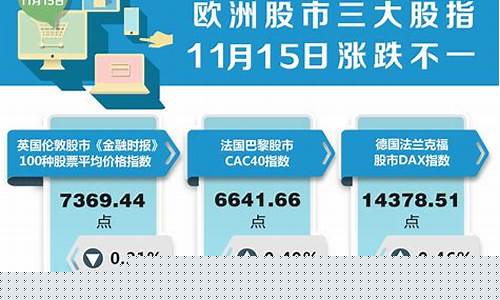 欧洲股市最新行情(欧洲股市最新行情走势图)_https://www.dcjwmf.com_中金所_第1张