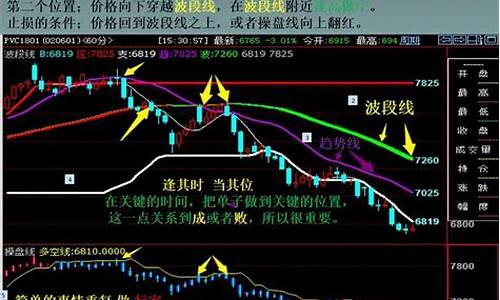 期货高频交易技巧(期货高频交易技巧视频)_https://www.dcjwmf.com_上期能源_第1张