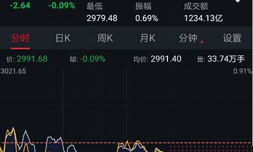 怎么看股票行业(怎么看股票行业排名榜)_https://www.dcjwmf.com_上期所_第1张