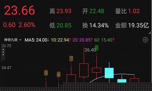 热点股票(热点股票选股指标源码公式)_https://www.dcjwmf.com_郑商所_第1张
