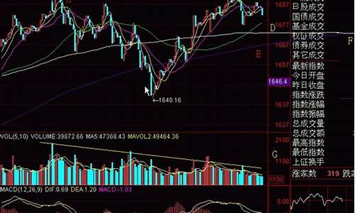期货模拟 同花顺(期货模拟)_https://www.dcjwmf.com_大商所_第1张