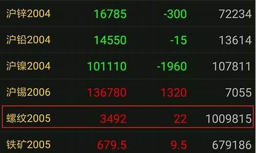 期货查多(期货在线查询)_https://www.dcjwmf.com_广期所_第1张
