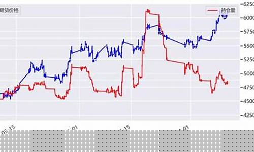 持仓量 期货(期货持仓量包括空头吗)_https://www.dcjwmf.com_大商所_第1张