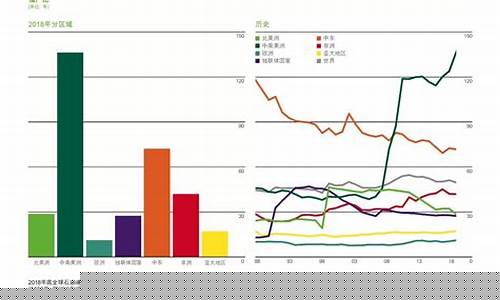 原油期货占比(原油期货占比多少)_https://www.dcjwmf.com_上期能源_第1张