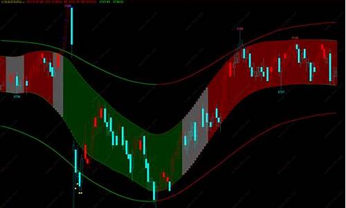 期货通道指标(期货通道指标包括哪些)_https://www.dcjwmf.com_郑商所_第1张