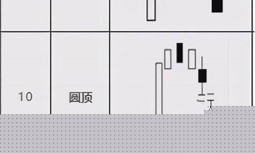 见顶k线图经典图解(见顶信号k线26种形态)_https://www.dcjwmf.com_上期所_第1张