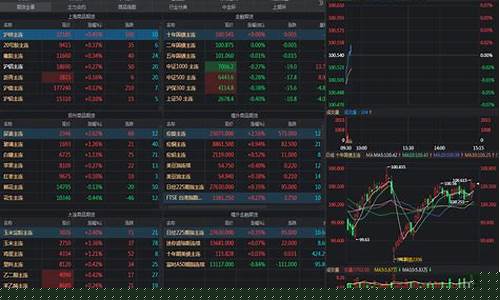 期货无线通(无限易期货软件)_https://www.dcjwmf.com_中金所_第1张