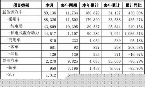 汽车板块暴涨(汽车板块暴涨最新消息)_https://www.dcjwmf.com_中金所_第1张