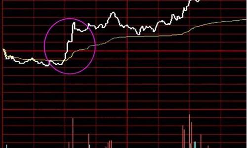 卖出有价证券(卖出有价证券是什么意思)_https://www.dcjwmf.com_广期所_第1张