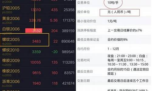 期货如何买卖(期货如何买卖操作教学视频)_https://www.dcjwmf.com_广期所_第1张
