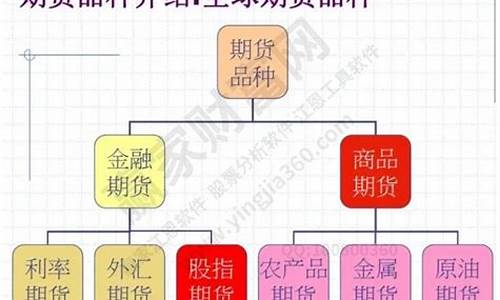 期货核心内(期货交易核心技术实战精髓)_https://www.dcjwmf.com_大商所_第1张