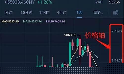 现货交易k线图技巧(现货交易技巧详细介绍)_https://www.dcjwmf.com_大商所_第1张