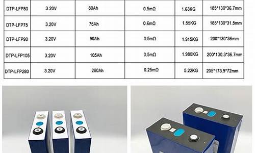 储能电芯厂家排行(储能电芯企业)_郑商所_第1张_财经网 储能电芯厂家排行(储能电芯企业)_https://www.dcjwmf.com_郑商所_第1张
