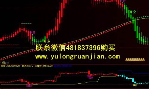 期货顶底指标(期货顶底指标准确率)_https://www.dcjwmf.com_郑商所_第1张