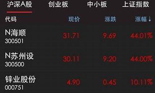 国融证券手机版app下载(国融证券手机版客户端下载)_https://www.dcjwmf.com_广期所_第1张