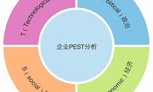 行业板块分析方法(行业板块分类)_https://www.dcjwmf.com_上期所_第1张