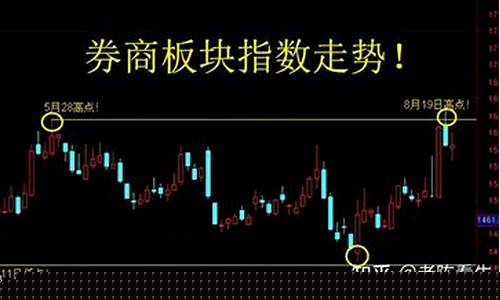 龙头股怎么选出来的(龙头股怎么定义的)_https://www.dcjwmf.com_中金所_第1张
