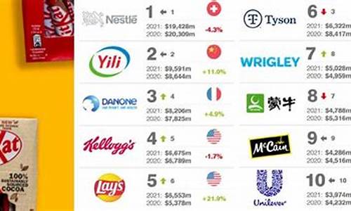 食品行业十大品牌(食品行业品牌排行)_https://www.dcjwmf.com_中金所_第1张