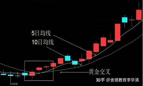 期货交易者分析方法(期货交易策略分析)_https://www.dcjwmf.com_中金所_第1张