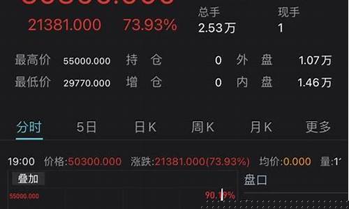 伦镍期货交易制度全文(伦镍期货lme实时行情新浪网)_https://www.dcjwmf.com_上期所_第1张