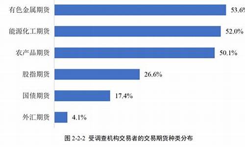 期货交易者的剖析(期货交易者的剖析与评价)_https://www.dcjwmf.com_广期所_第1张