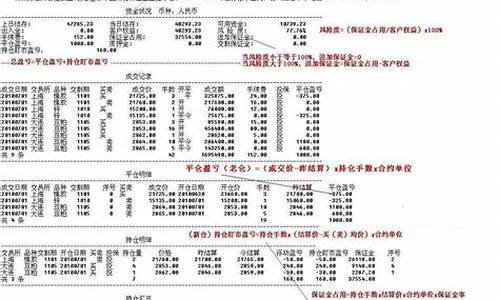期货交易结算单下载(期货交易结算单下载网站)_https://www.dcjwmf.com_中金所_第1张