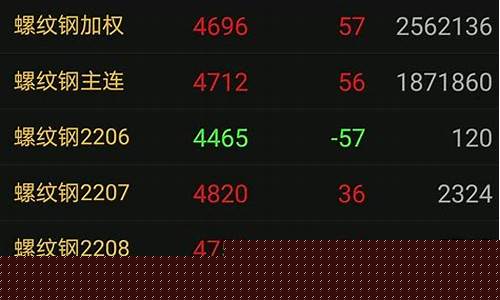 期货交易什么品种赚钱的多(期货交易什么品种赚钱的多些)_https://www.dcjwmf.com_大商所_第1张