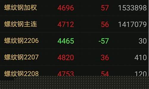 什么是期货交易权限管理(商品期货交易权限)_https://www.dcjwmf.com_中金所_第1张
