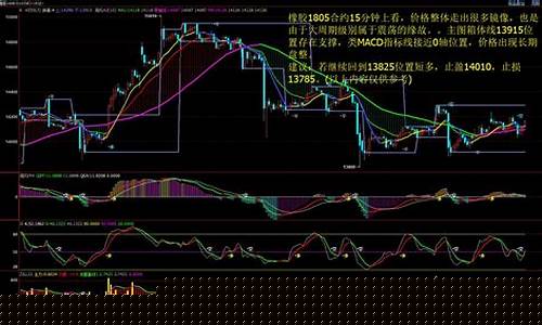 期货行情前瞻(期货行情前瞻分析)_https://www.dcjwmf.com_上期所_第1张