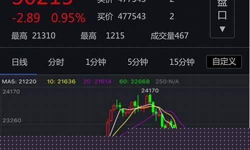 期货交易什么平台好用(期货交易用什么软件)_https://www.dcjwmf.com_中金所_第1张