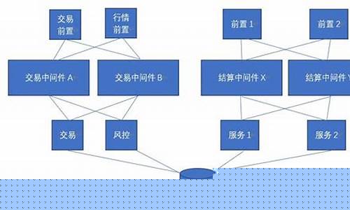 期货交易基观系统(期货交易基础分析)_https://www.dcjwmf.com_大商所_第1张