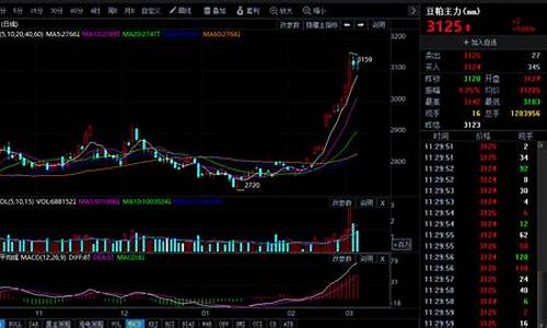 美豆粕期货行情走势新浪(美豆粕期货最新行情)_https://www.dcjwmf.com_上期所_第1张