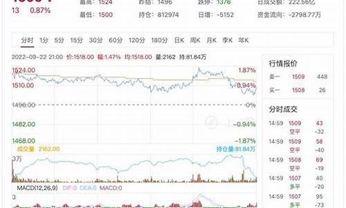 玻璃2019期货交易时间(玻璃期货交易单位)_https://www.dcjwmf.com_郑商所_第1张