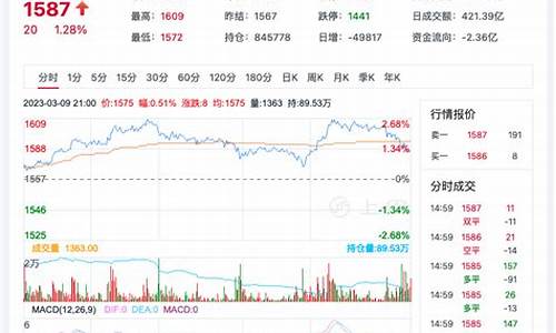 期货玻璃价格今日报价行情(期货玻璃现货价)_https://www.dcjwmf.com_广期所_第1张