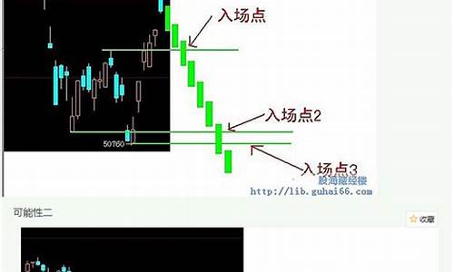 期货交易员管理思路和方法(期货交易员的日常)_https://www.dcjwmf.com_上期所_第1张