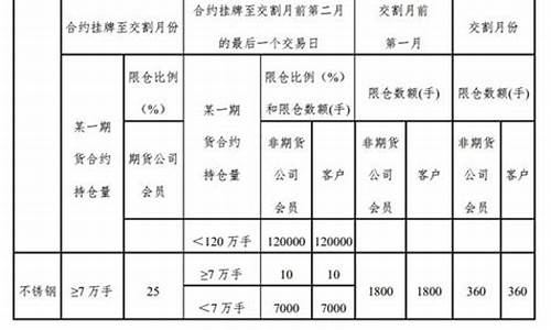 钢铁期货交易规则(钢铁的期货行情)_https://www.dcjwmf.com_郑商所_第1张