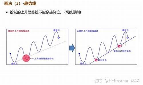 期货交易技术分析(期货交易技术分析 施瓦格)_https://www.dcjwmf.com_郑商所_第1张