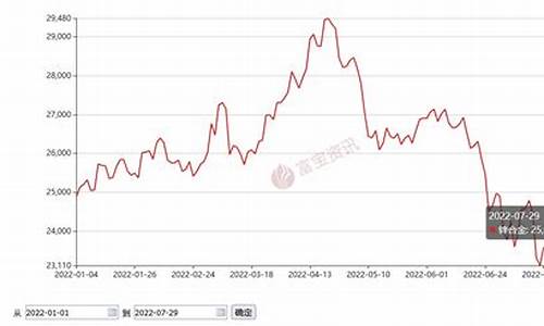 期货锌合金行情(期货锌合金行情分析)_https://www.dcjwmf.com_上期能源_第1张