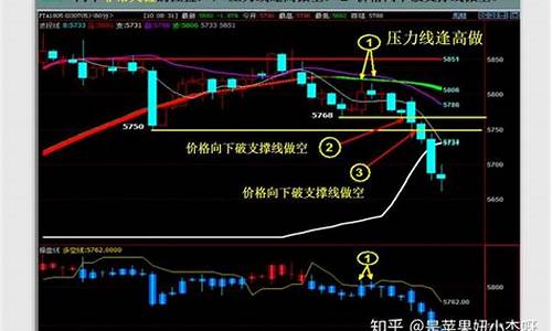 期货交易员一小时盈利(期货交易能稳定盈利吗)_https://www.dcjwmf.com_郑商所_第1张