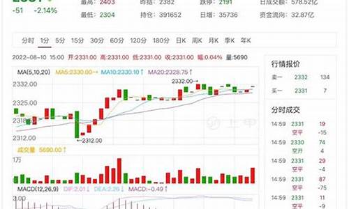 国内纯碱期货行情走势图(纯碱最新期货走势)_https://www.dcjwmf.com_上期所_第1张