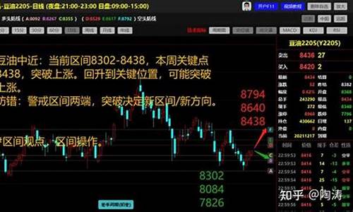 刘涛期货交易实例_https://www.dcjwmf.com_广期所_第1张