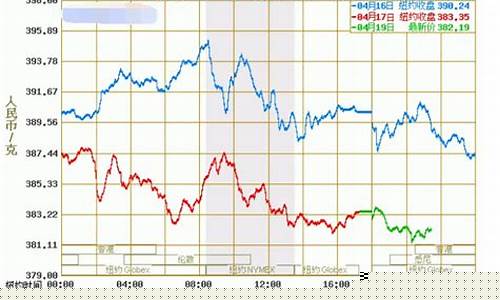 8月16日黄金期货最新行情(8月16日黄金期货最新行情走势)_https://www.dcjwmf.com_大商所_第1张