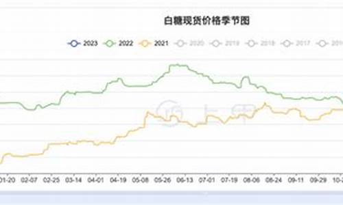 最新白糖油期货行情走势(美国白糖期货行情走势)_https://www.dcjwmf.com_郑商所_第1张