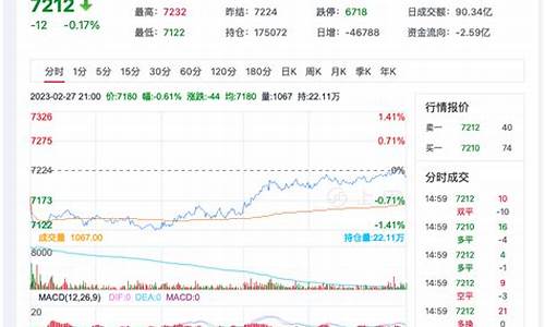 期货短纤最新行情分析(短纤期货行情走势)_https://www.dcjwmf.com_大商所_第1张