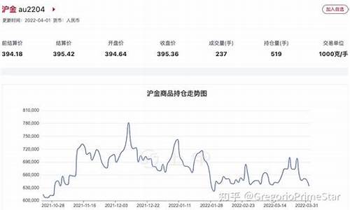 每天的黄金期货行情(黄金期货每天交易量)_https://www.dcjwmf.com_大商所_第1张