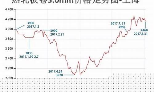 潍坊钢材期货行情网最新(潍坊钢材期货行情网最新消息)_https://www.dcjwmf.com_中金所_第1张