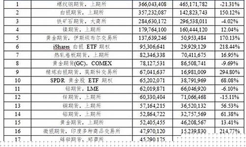 中国五大期货交易所的区别(中国五大期货交易所是哪个啊)_https://www.dcjwmf.com_郑商所_第1张