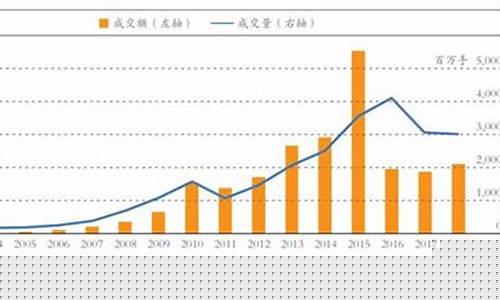 全国期货交易注册有多少(中国注册期货的有多少人)_https://www.dcjwmf.com_上期能源_第1张