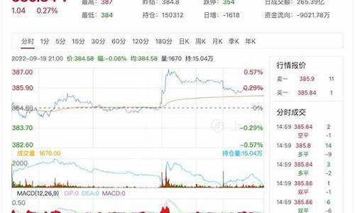 港股股权期货实时行情走势(港股中国电信实时行情走势)_https://www.dcjwmf.com_上期所_第1张