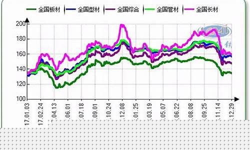 今天钢铁期货实时行情(钢铁期货今日价格)_https://www.dcjwmf.com_广期所_第1张